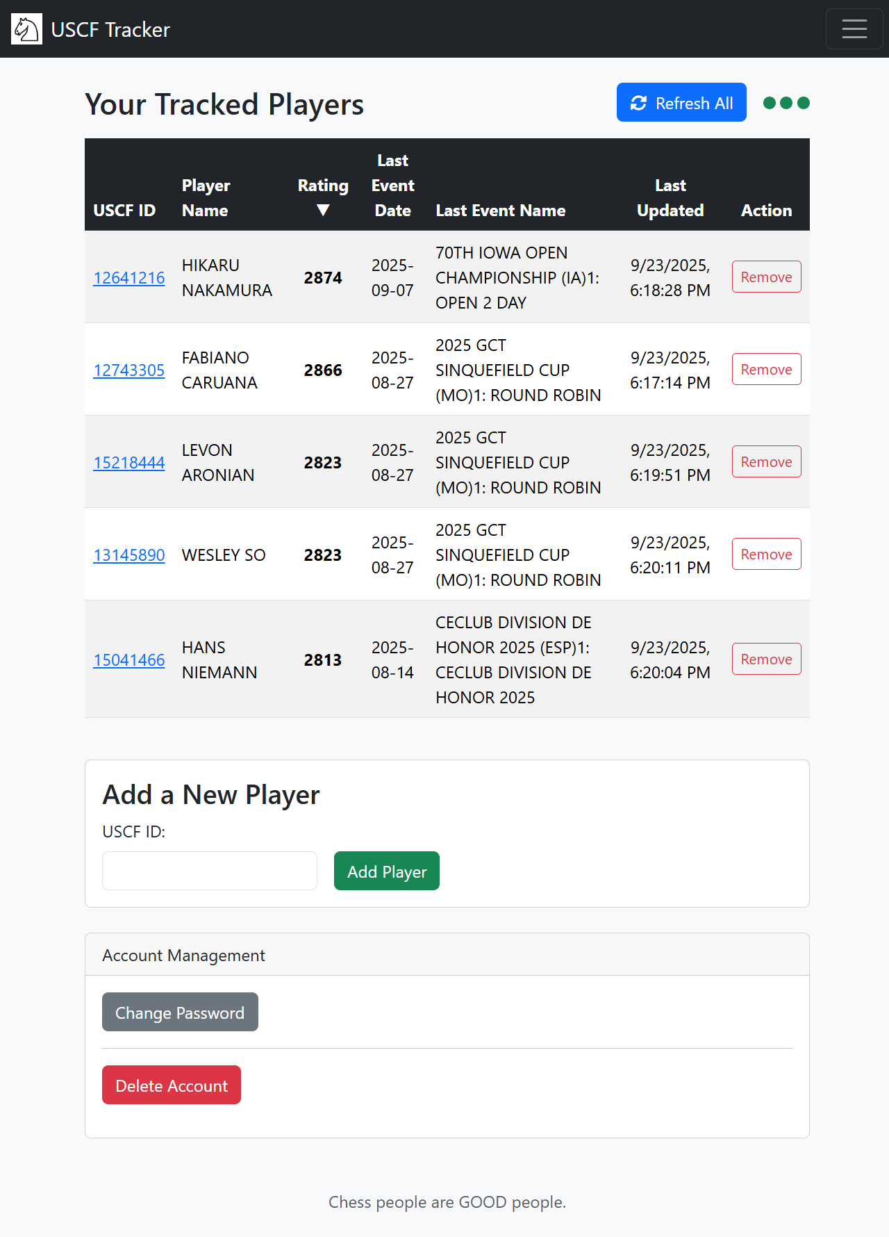 Screenshot of a populated dashboard with famous players, showing the sorting feature.